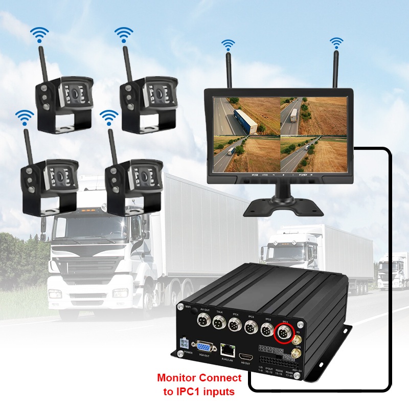 10,1 inç 7CH Kablosuz HDD Mobil NVR Sistemi